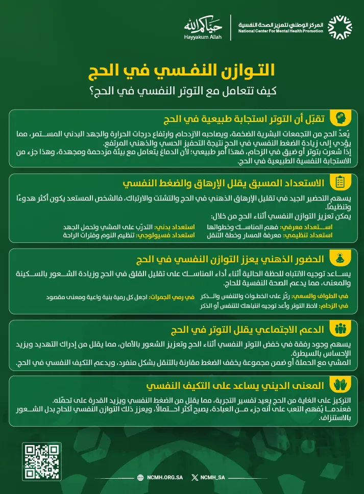 إنفوجرافيك من المركز الوطني لتعزيز الصحة النفسية بعنوان "التوازن النفسي في الحج: كيف تحافظ على صحتك النفسية أثناء الحج؟" يستعرض 5 محاور رئيسية: تقبل التوتر كاستجابة طبيعية، الاستعداد المسبق (المعرفي، البدني، التنظيمي، الفسيولوجي)، الحضور الذهني أثناء المناسك، الدعم الاجتماعي برفقة الحملة، واستشعار المعنى الديني للتكيف النفسي.
